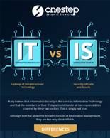 Image of the top part of the design of One Step Secure IT infographic Information Technology vs Information Security. The infographic explains the difference between IT and IS.
